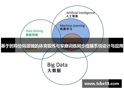 基于时段协同逻辑的体育锻炼与家庭训练同步提醒系统设计与应用