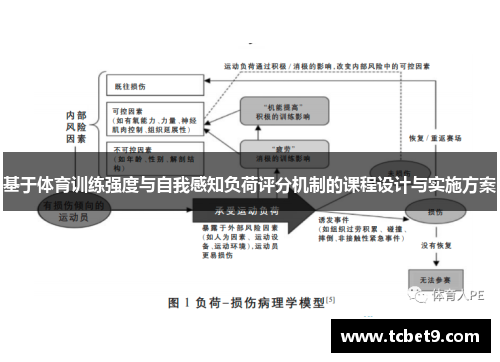 基于体育训练强度与自我感知负荷评分机制的课程设计与实施方案